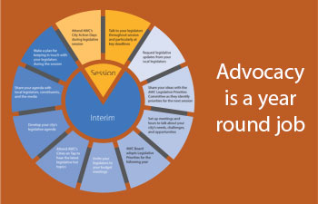 AdvocacyWheel